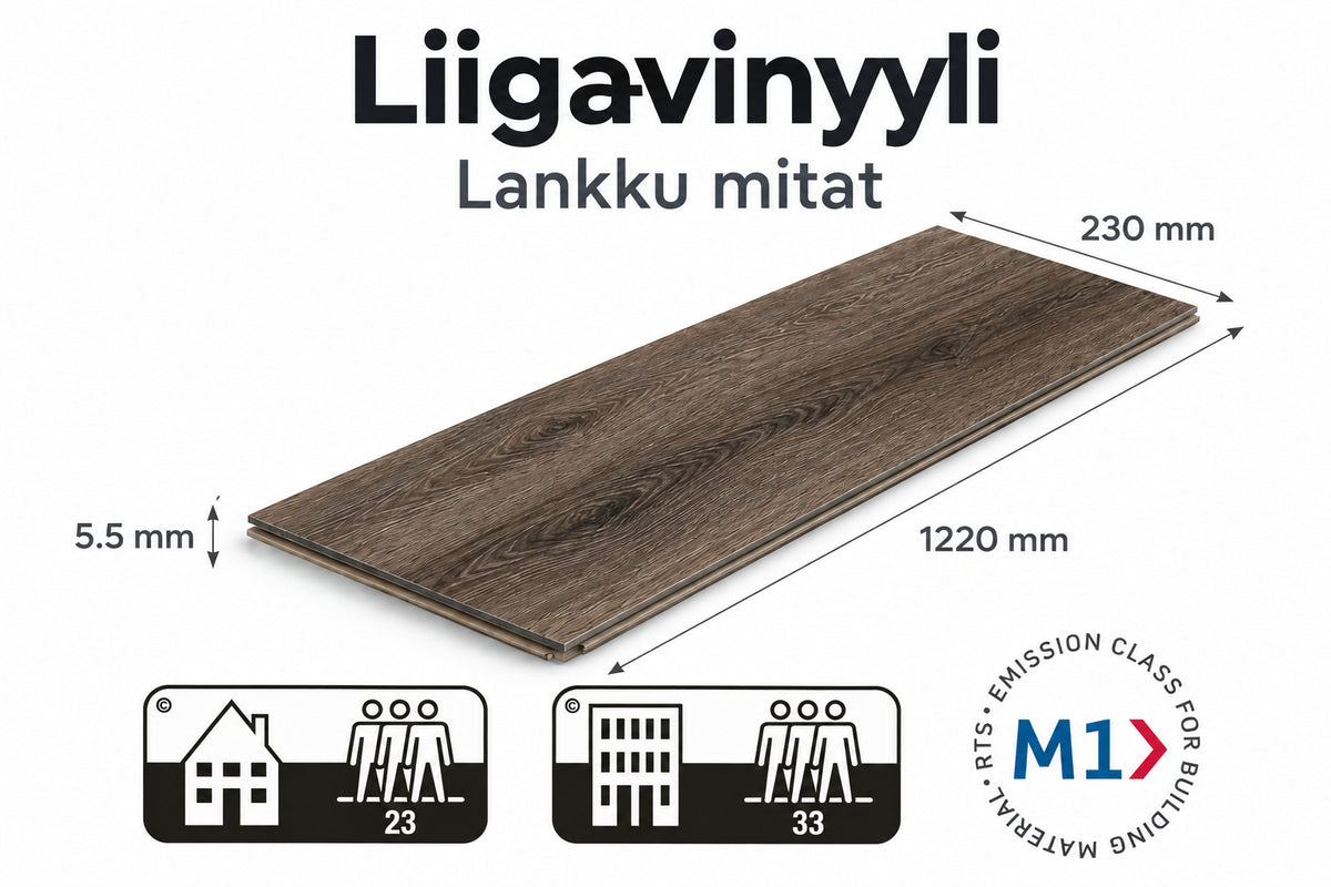 Liigavinyyli-vinyylilankun mitat ja rakenne: 230x1220x5,5 mm, käyttöluokka 33 ja M1-sertifikaatti